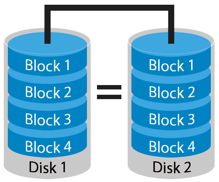 NEVER Use A RAID As Your Backup System!- Pete Marovich Images