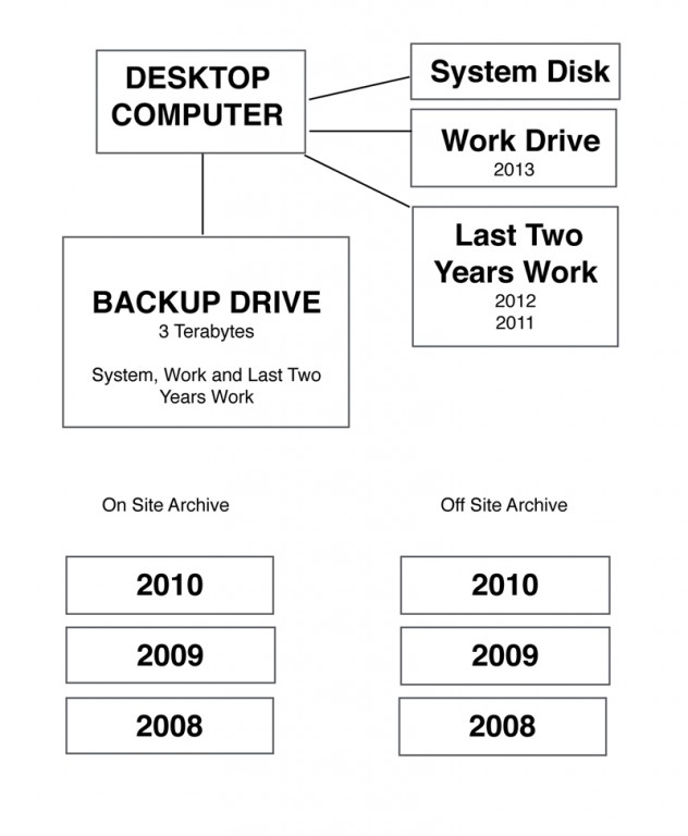 best raid drives for mac